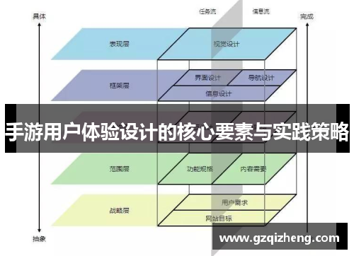 手游用户体验设计的核心要素与实践策略